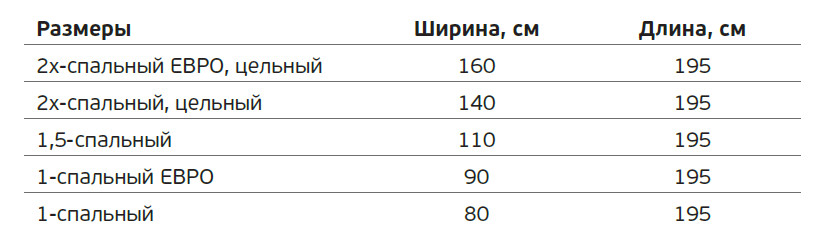 Размеры ортопедических матрасов.jpg